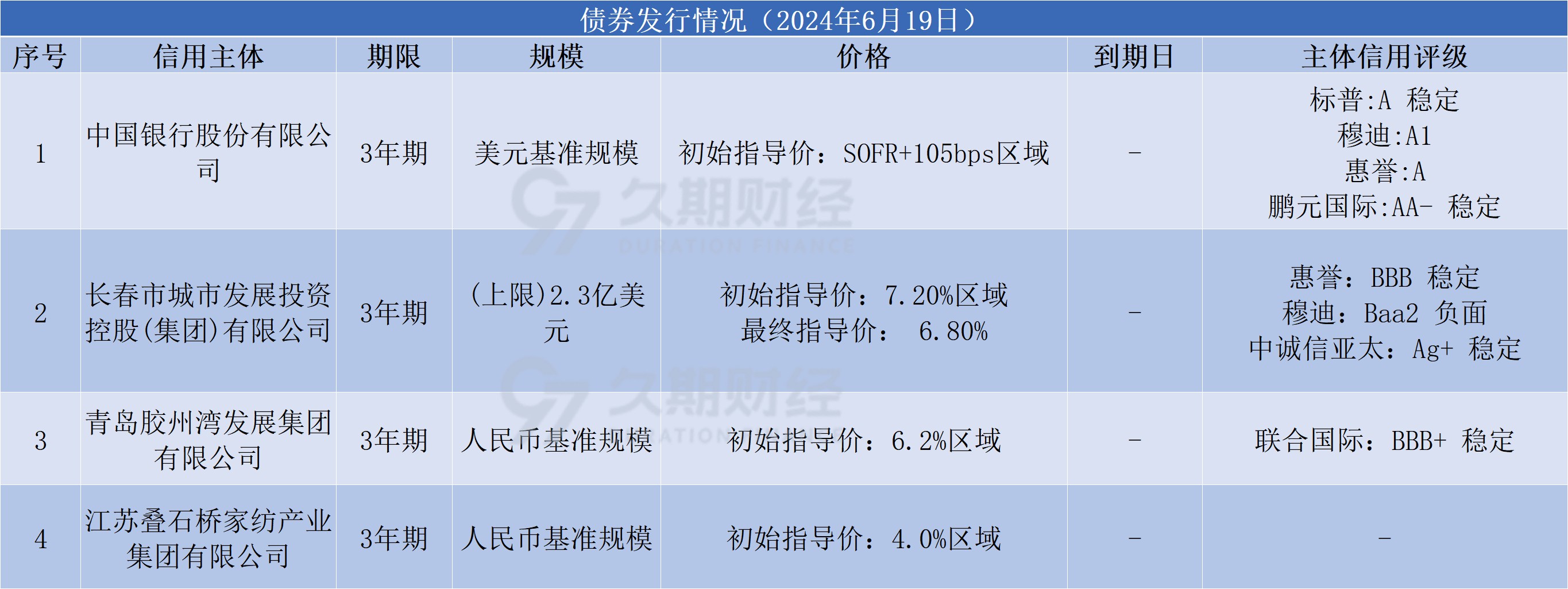 【财经分析】中资美元债崭露头角 2025年表现备受市场期待