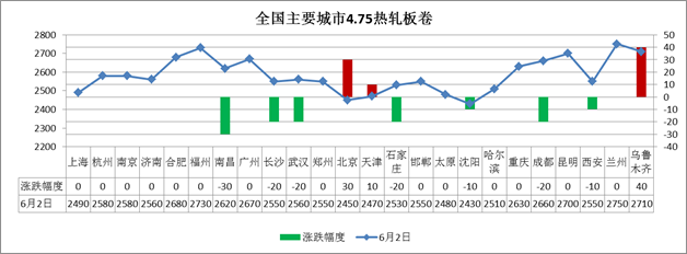 2025年1月2日最新潍坊普厚板价格行情走势查询