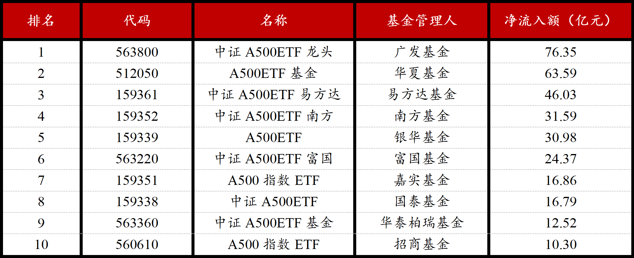 4只中证2000指数ETF成交额环比增超30%