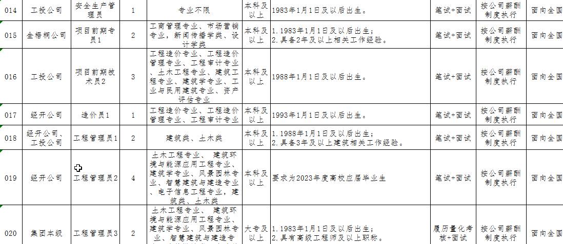 南阳产投集团拟发行40亿元公司债，选聘承销商
