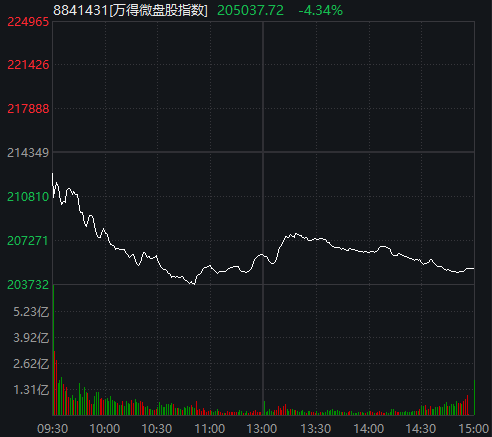 中证转债指数开盘涨0.03%