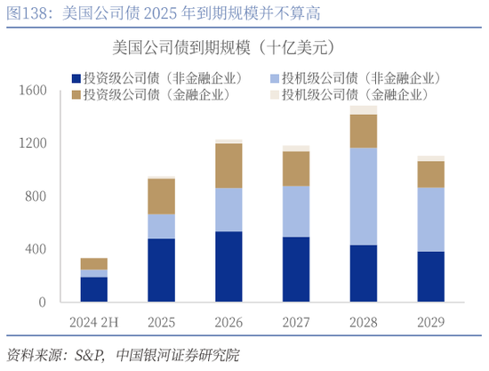 伊川财源实业投资公司完成发行6亿元公司债，利率4.33％