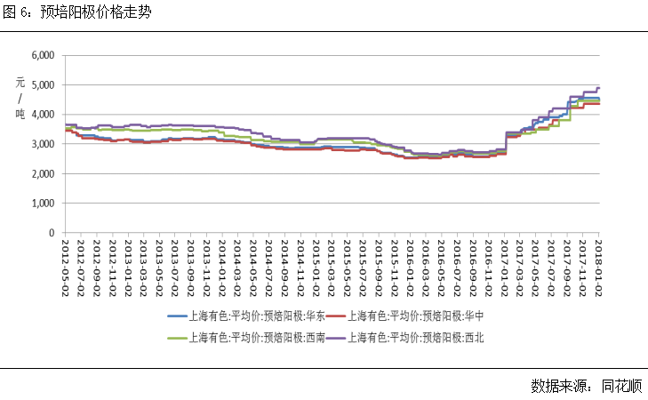 （2025年1月3日）今日沪铝期货和伦铝最新价格查询