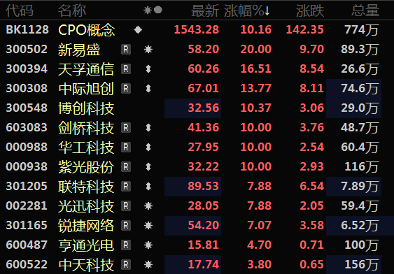 银河证券通讯行业2025投资策略：针对高科技属性的超前投资有望加速 通信板块长牛趋势或现
