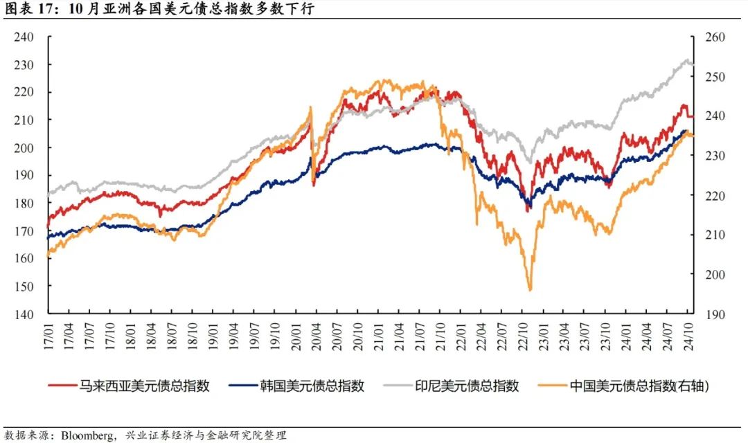 亚洲信用债每日盘点（1月3日）：中资美元债投资级市场小幅收窄，阿里收窄11bps