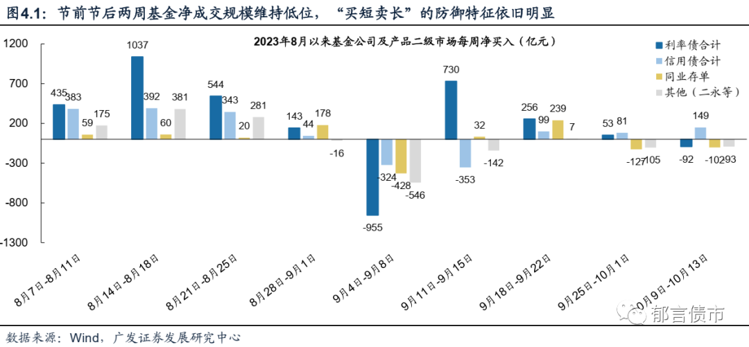 【“债”回首-2024债市年终盘点】信用债净融资时隔三年再放量 超长债成投资者“心头好”