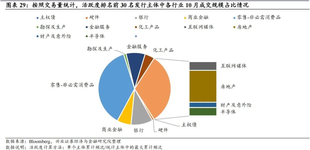 亚洲信用债每日盘点（1月3日）：中资美元债投资级市场小幅收窄，阿里收窄11bps