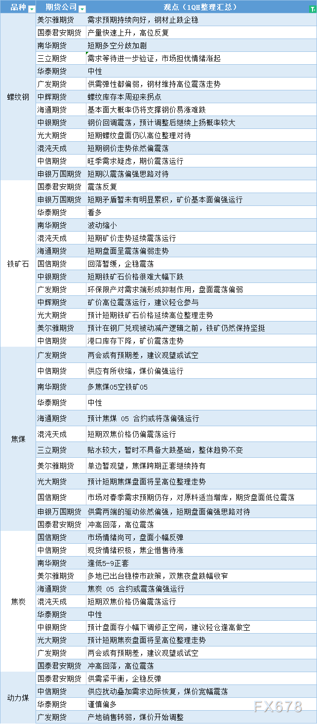 2025年1月3日大连螺纹钢报价最新价格多少钱