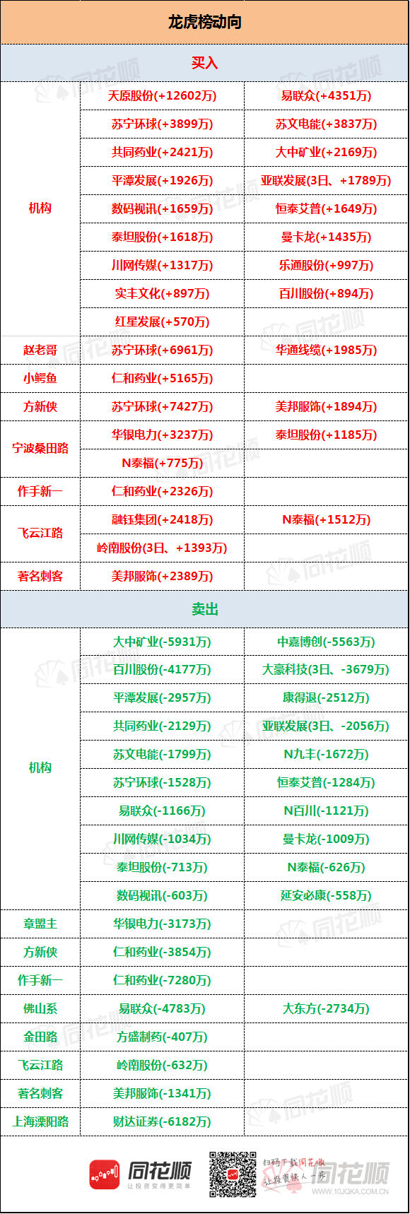 平潭发展龙虎榜数据（1月3日）