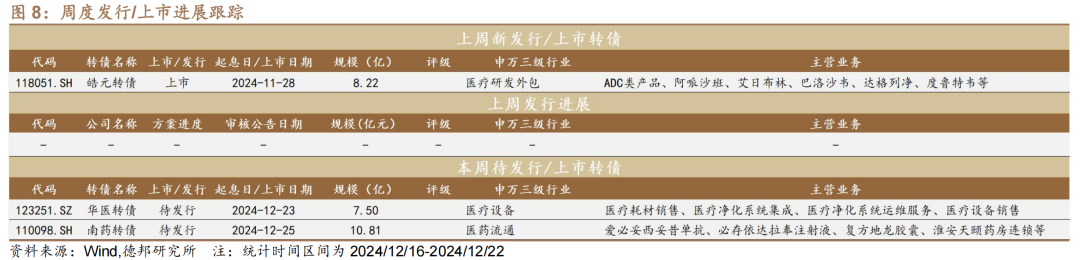 13只银行转债最新披露：7只转债未转股比例超99.99% 到期潮下银行转债规模快速压缩