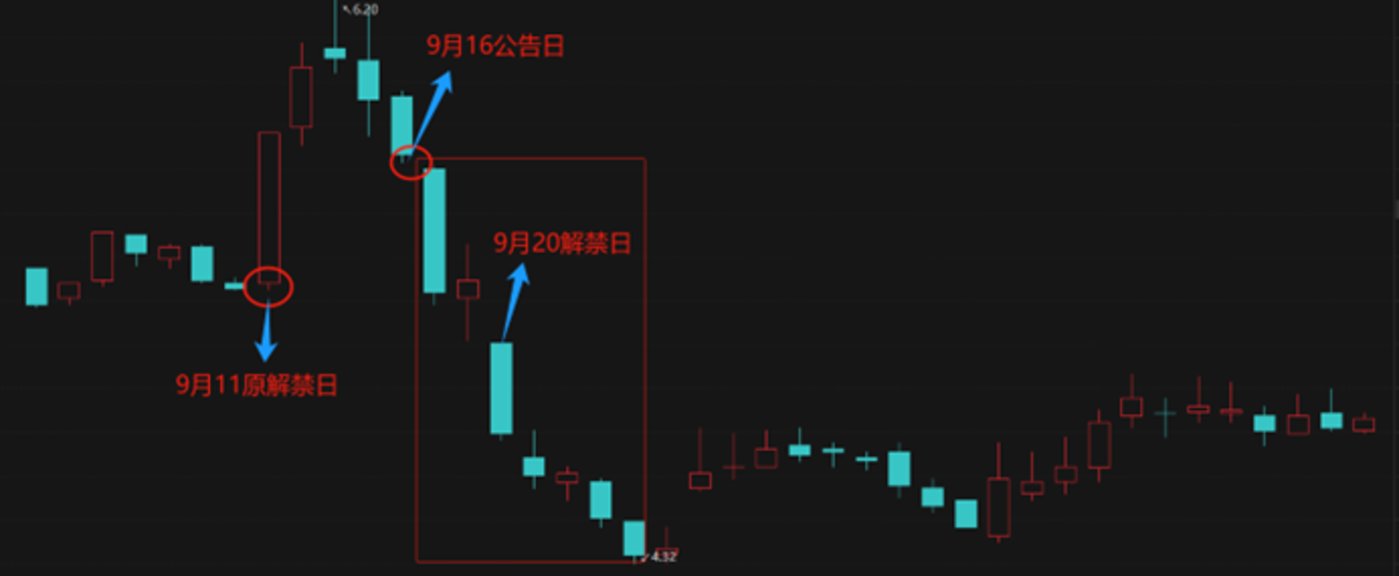 九号公司1月3日大宗交易成交358.96万元
