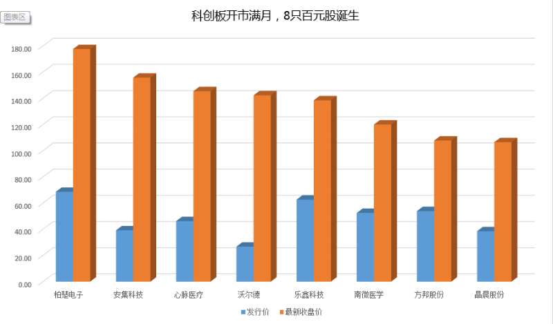 百元股数量达64只 ，较上一日减少5只