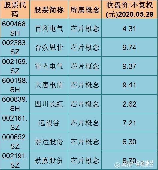 百元股数量达64只 ，较上一日减少5只