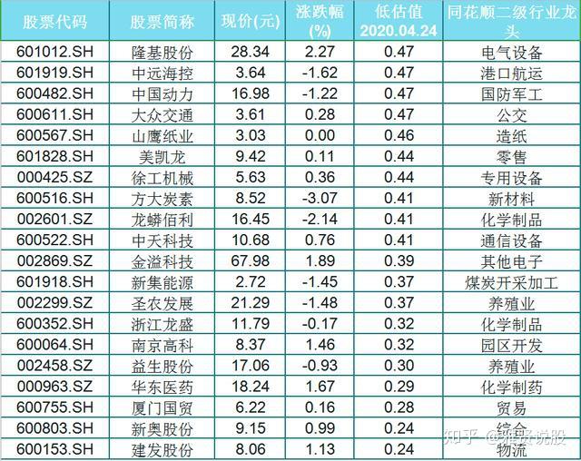 百元股数量达64只 ，较上一日减少5只