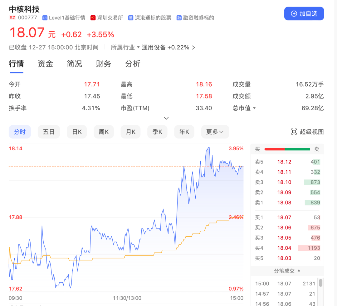 A股突发！上市公司实控人操纵市场，被判刑4年，罚金1200万！