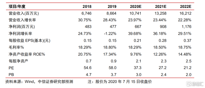 绿城服务(02869.HK)1月3日回购637.38万港元，已连续6日回购