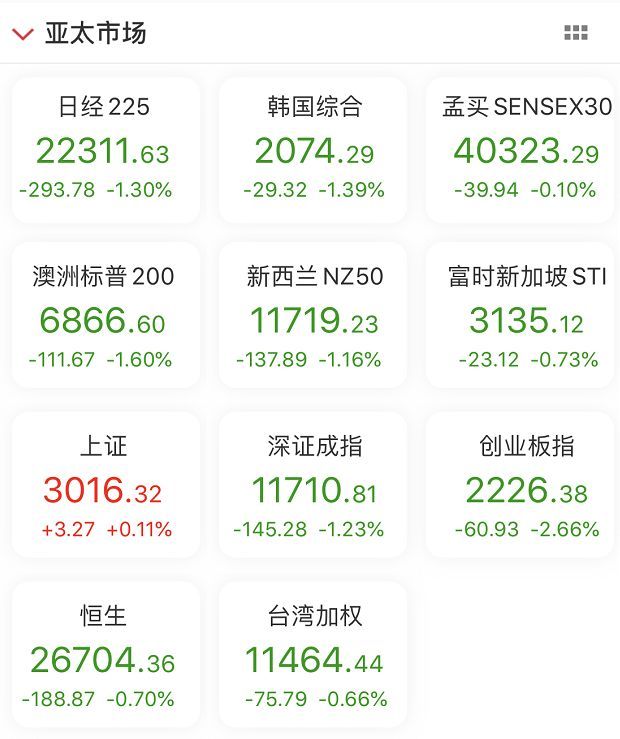 突遭“黑天鹅”！欧美酒类股，全线大跌