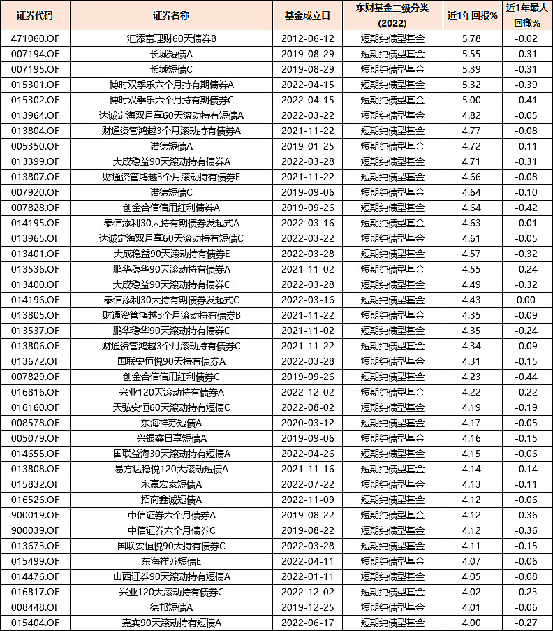 债市开门红：超98%纯债基金都赚钱了 机构提醒关注短期扰动因素
