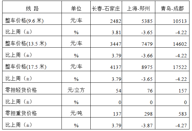 节前锌价或有持续回调压力 后期需求回落