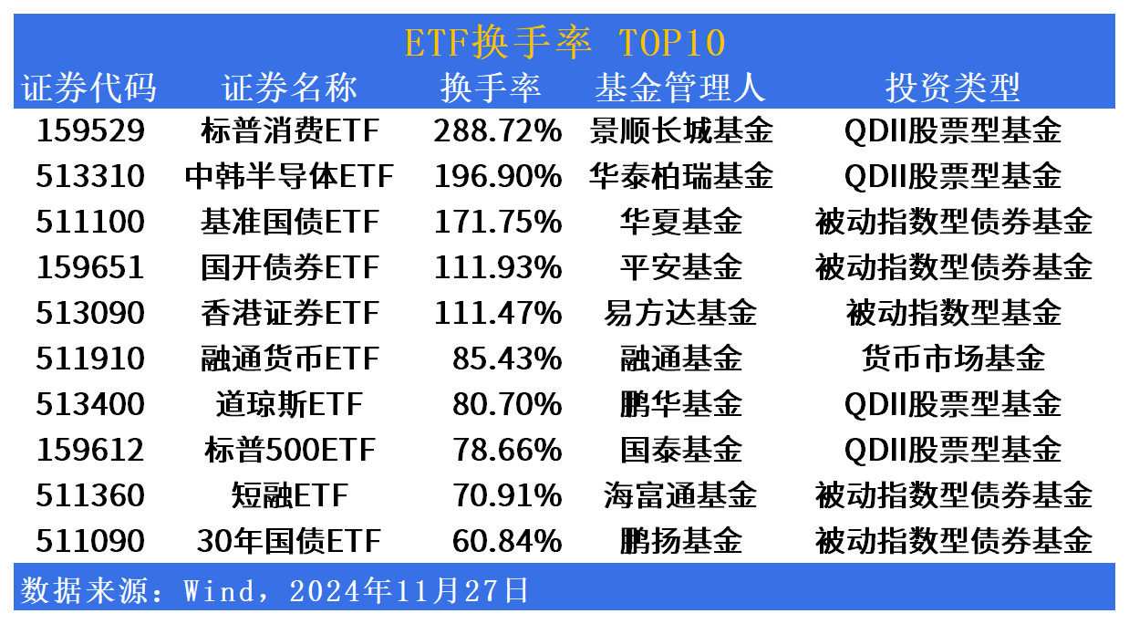 511160！全市场首只短期限国债ETF今日上市