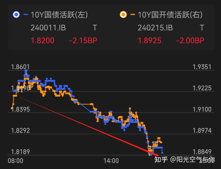 申万宏源：预计2025年债市收益率延续下行态势 利率债进入“1%时代”