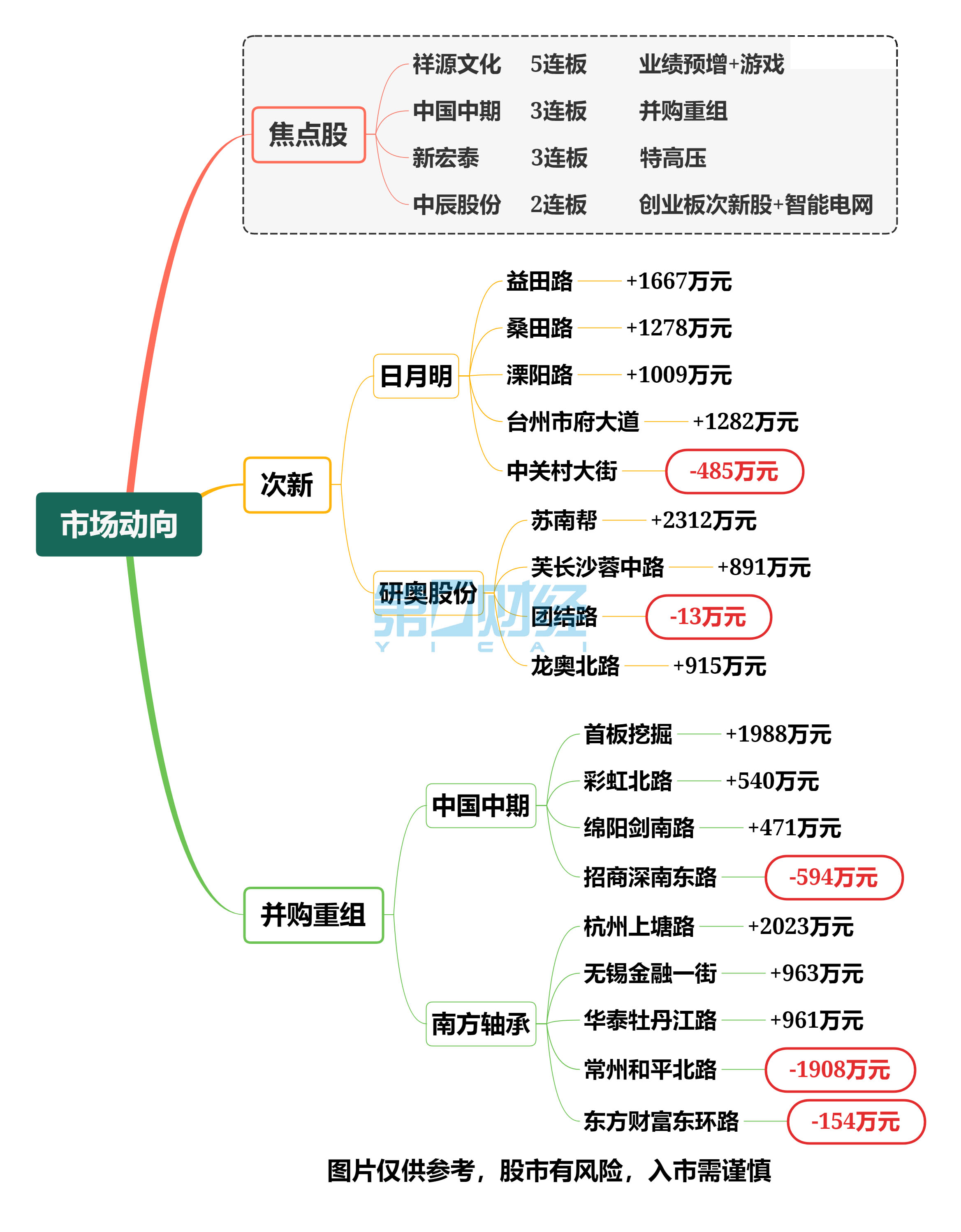 东港股份跌停，龙虎榜上机构买入3082.33万元，卖出1494.75万元