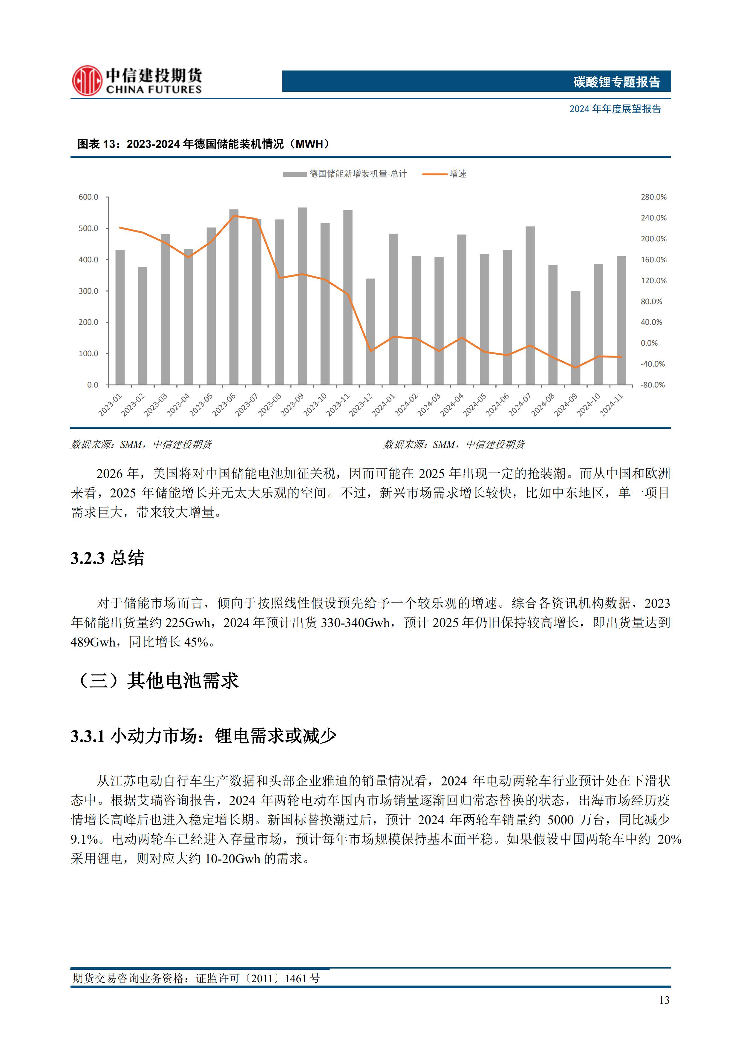 多空两方均缺乏强势的突破动力 碳酸锂震荡运行