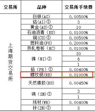 （2025年1月7日）今日螺纹钢期货价格行情查询