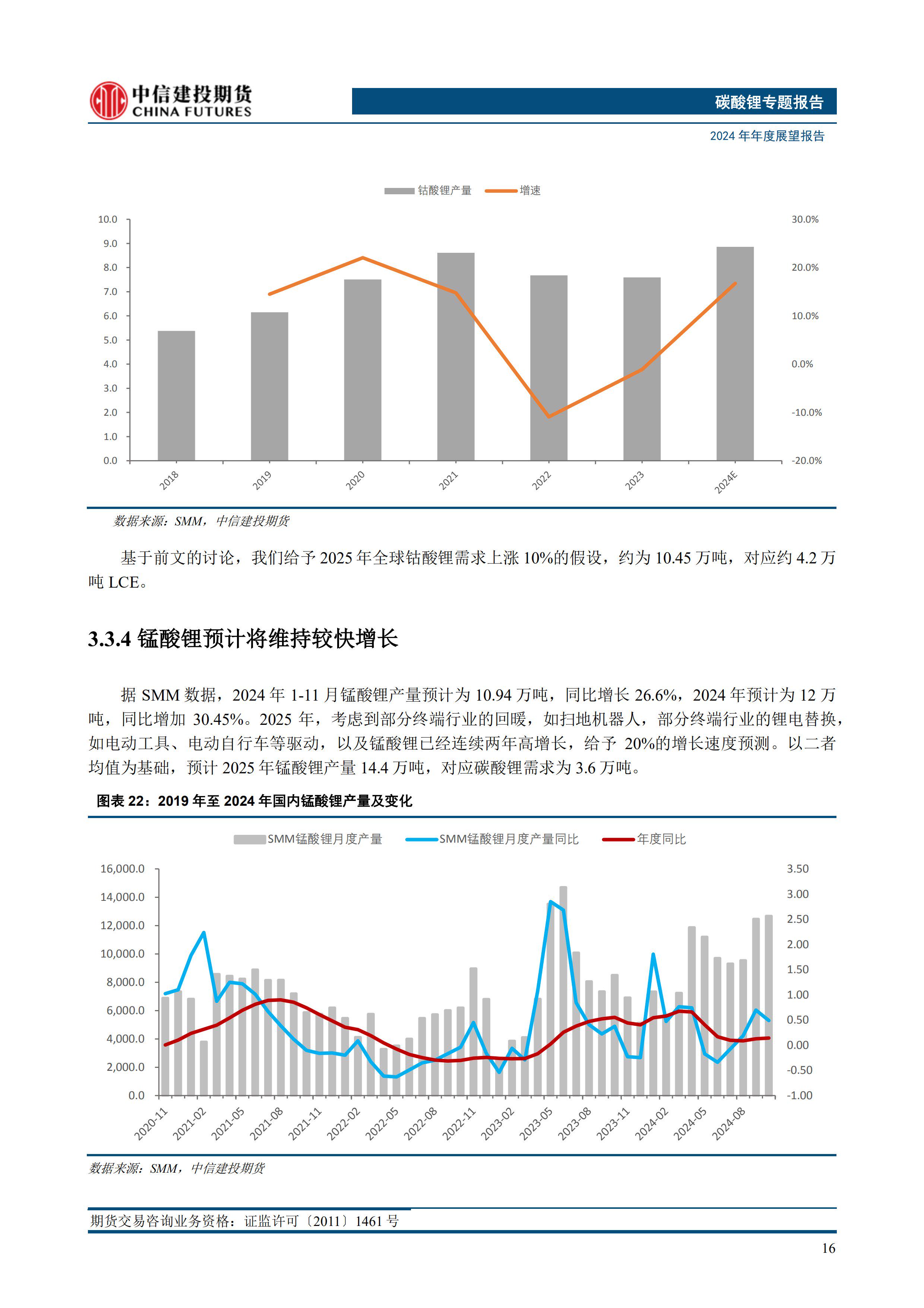 多空两方均缺乏强势的突破动力 碳酸锂震荡运行