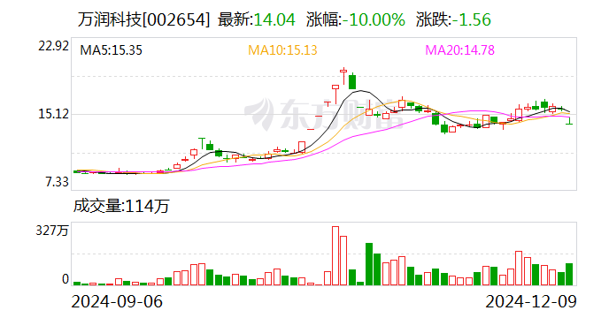上海港湾振幅20.17%，沪股通龙虎榜上净买入115.85万元