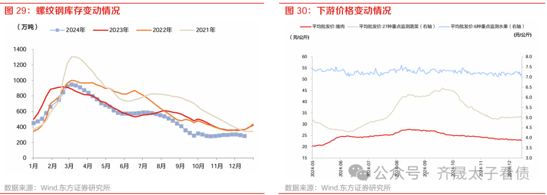 【机构观债】12月信用债交易热度不减 信用利差被动走阔