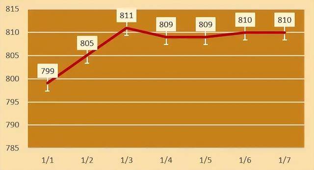 2025年1月7日今日南京槽钢价格最新行情消息