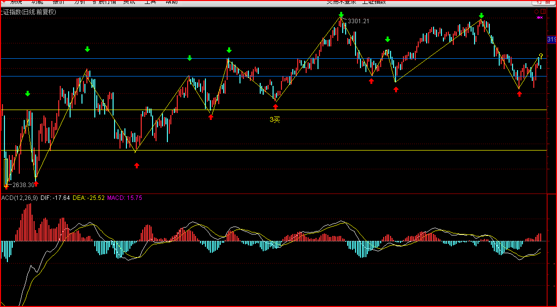 螺纹钢主力弱势震荡 品种持仓净空单增加