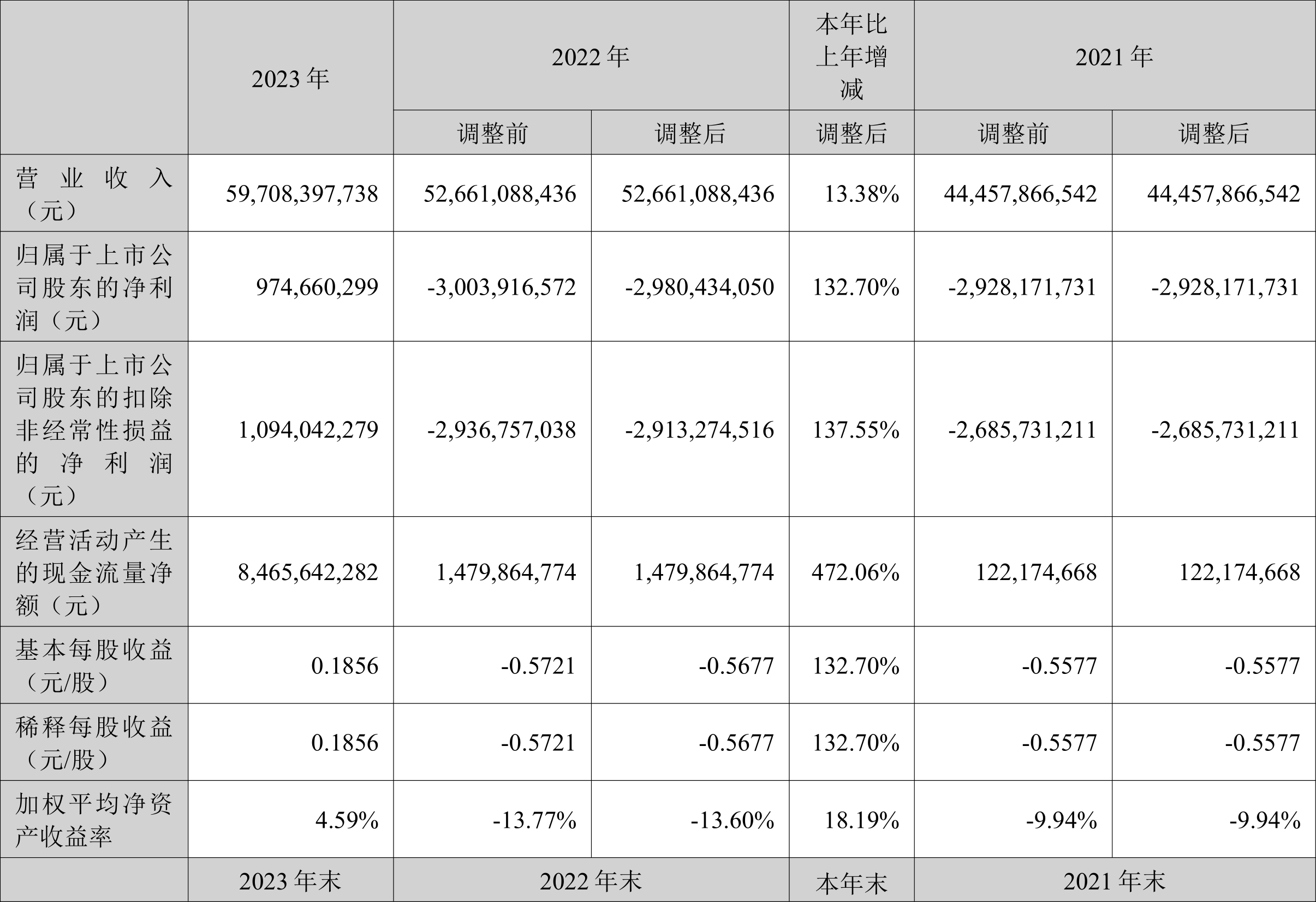 英国10年期国债收益率上涨5个基点至4.66% 为2023年10月以来最高