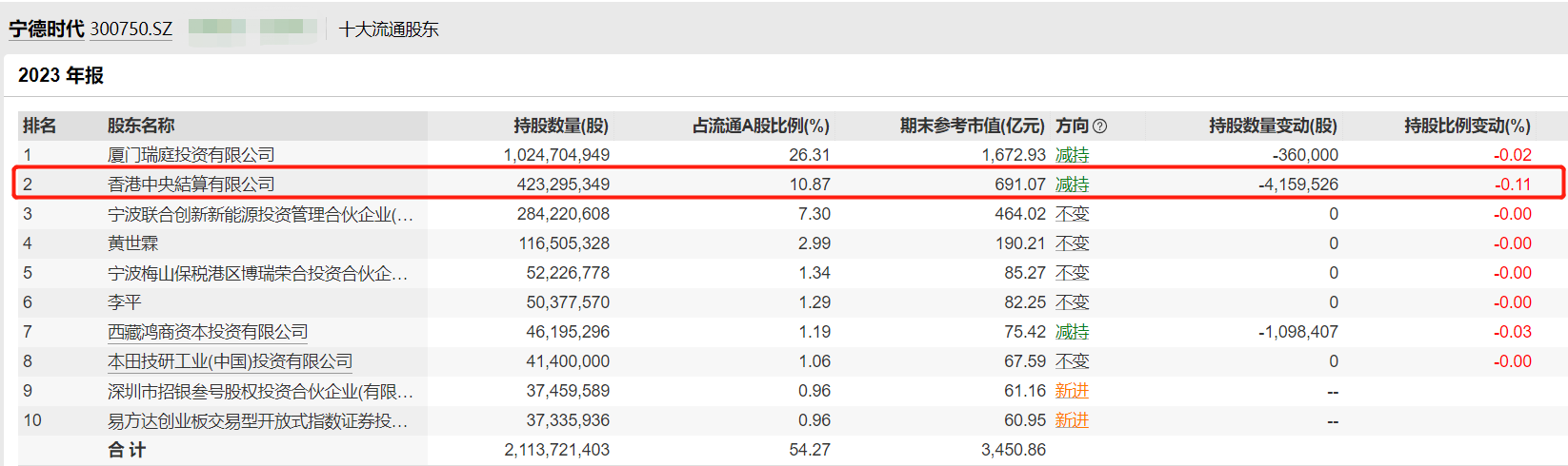 人脸识别概念涨4.23%，主力资金净流入这些股