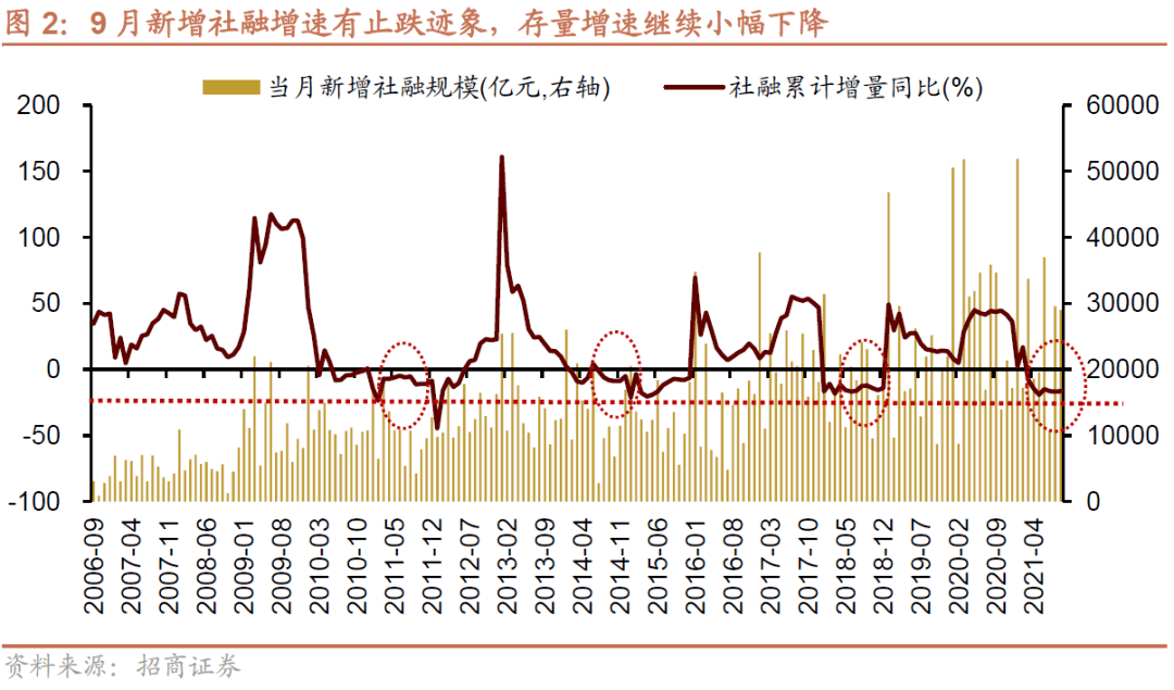 信阳国信发展集团完成发行3亿元公司债，利率2.9％