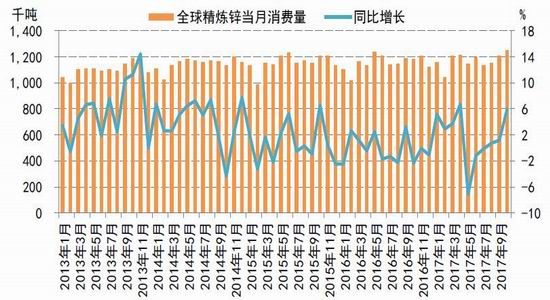 （2025年1月8日）今日沪锌期货和伦锌最新价格行情查询