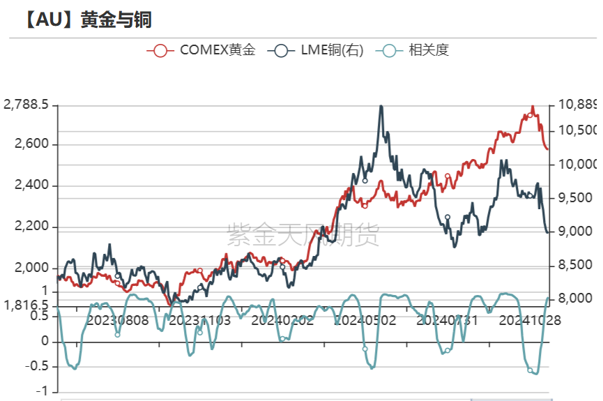 （2025年1月8日）黄金期货和comex黄金今日价格行情查询