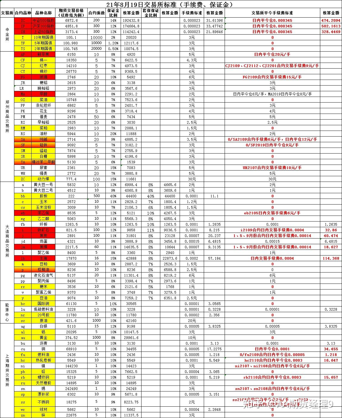 （2025年1月8日）今日沪锡期货和伦锡最新价格查询