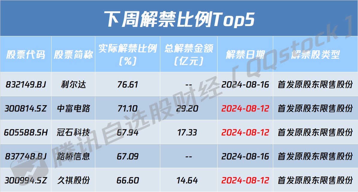 美股半导体龙头盘前走强，阿斯麦涨超4%