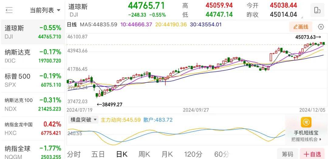 美股半导体龙头盘前走强，阿斯麦涨超4%