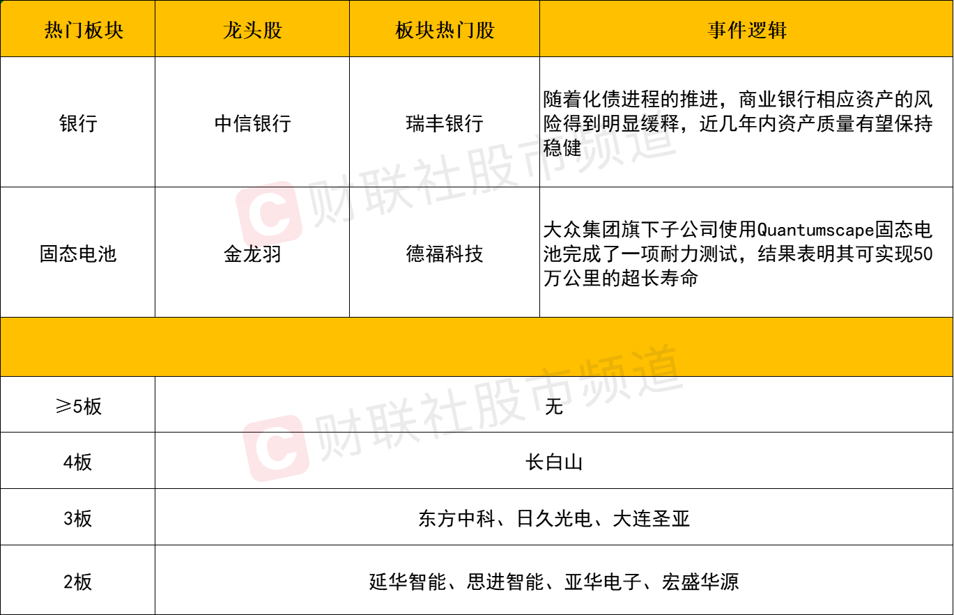 F5G概念涨4.28%，主力资金净流入这些股