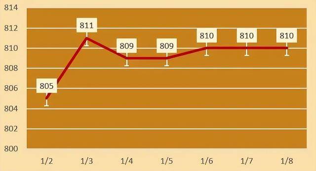 2025年1月8日今日徐州镀锌管最新价格查询