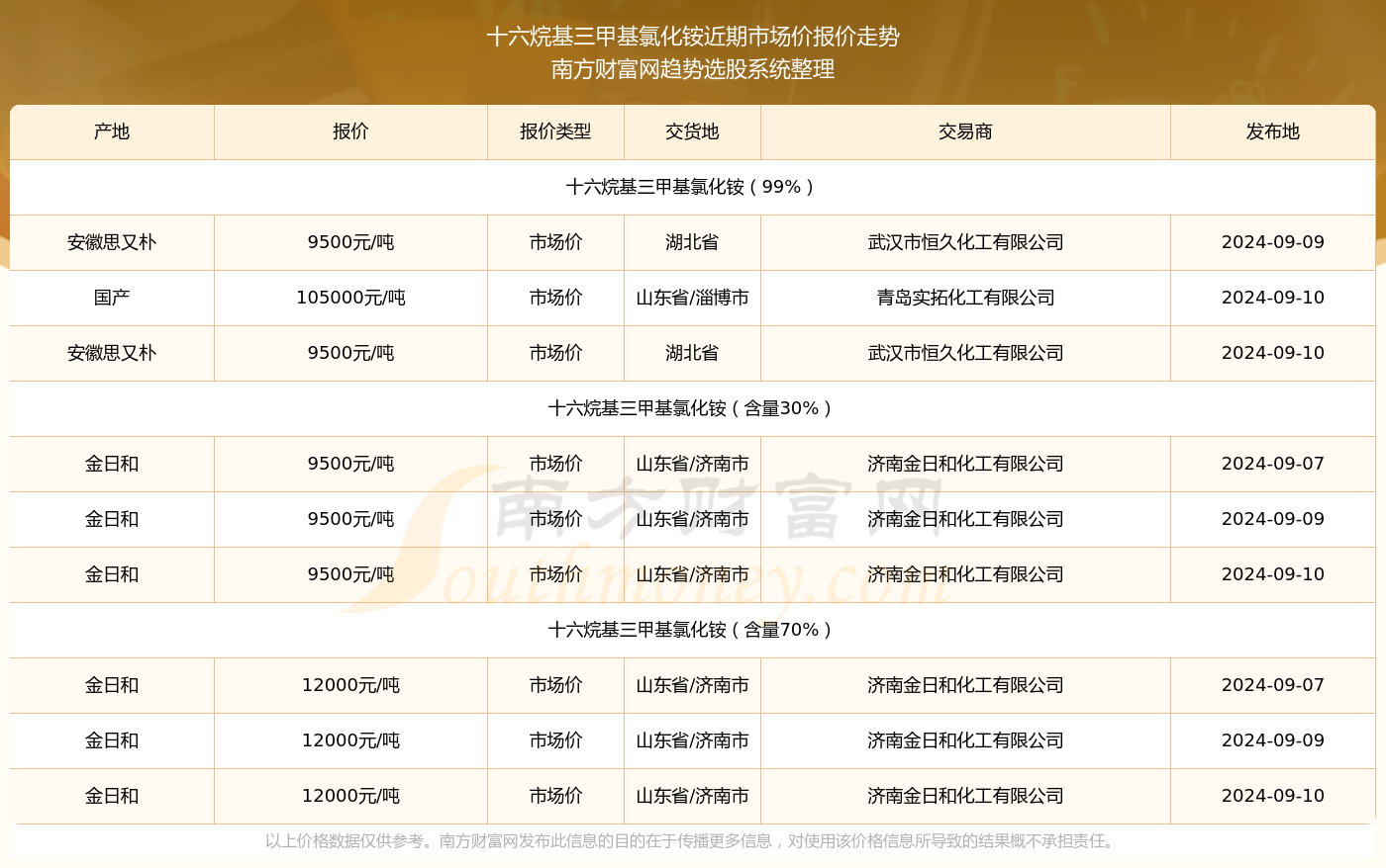 2025年1月8日无锡普特厚板价格行情今日报价查询