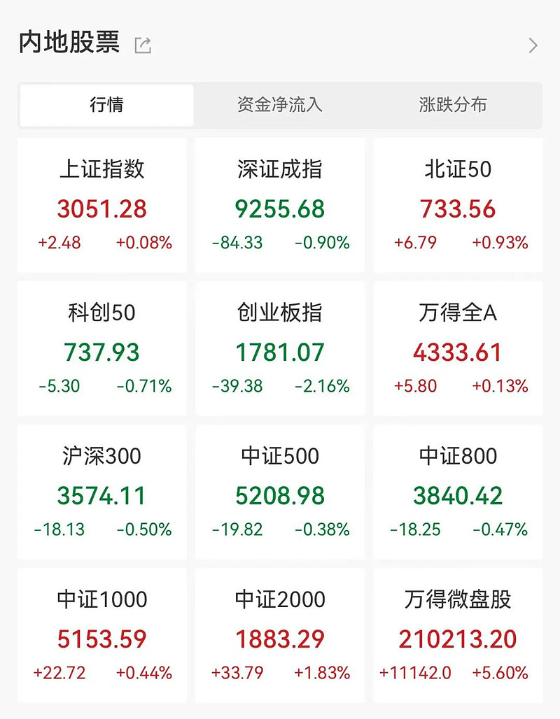 刚刚，北向资金最新持仓公布，这些股遭大减持