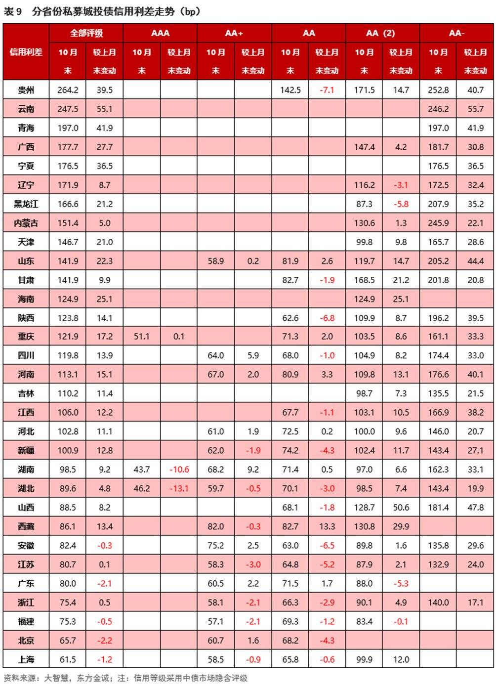 债市收盘|央行地量逆回购投放11亿，利率债长短端走势分化