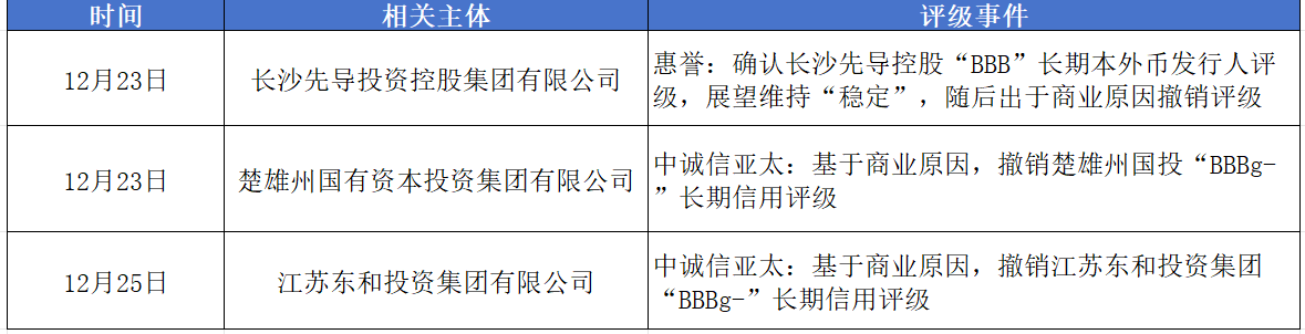 亚洲信用债每日盘点（1月8日）：中资美元债投资级市场整体较为稳健，中国银行收窄7bps左右
