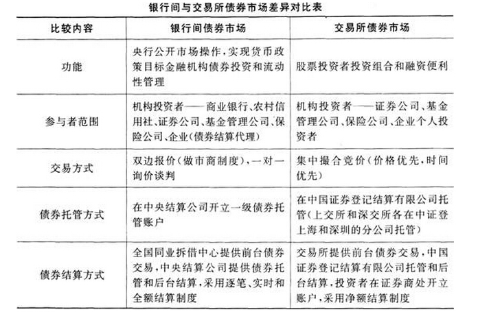 中央结算公司支持首只知名成熟发行人企业债券在银行间市场成功发行