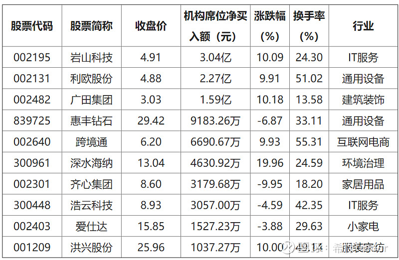 利欧股份1月8日龙虎榜数据