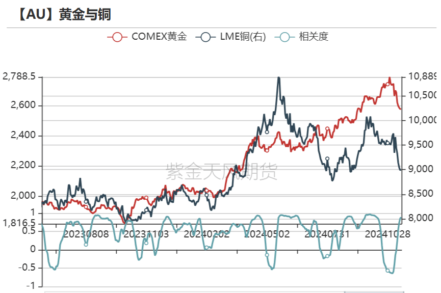 （2025年1月9日）黄金期货和comex黄金今日价格行情查询